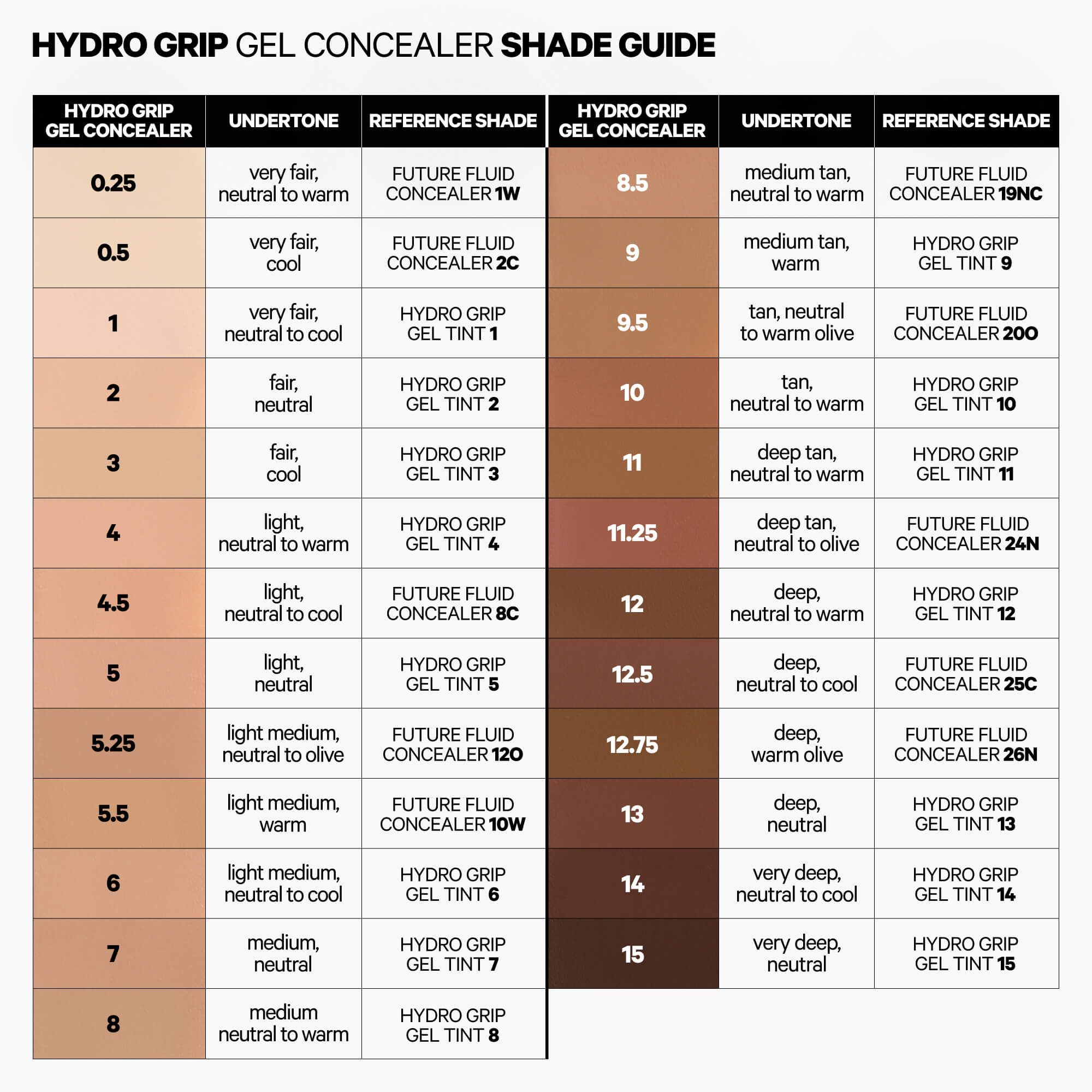Milk Makeup Hydro Grip Gel Concealer foto 4